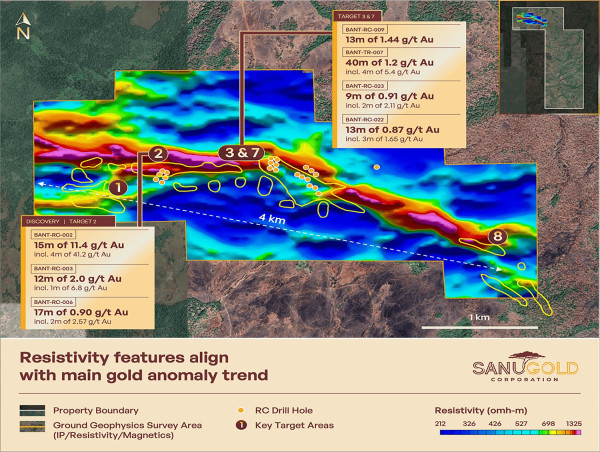 Sanu Gold Completes Phase 1 of Ground Geophysics Survey at Bantabaye Permit in Guinea, West Africa