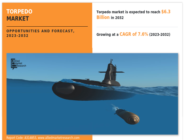  Torpedo Market Valued at $3.1 Billion in 2022, Expected to Double to $6.3 Billion by 2032 | Growing at a CAGR of 7.6% 