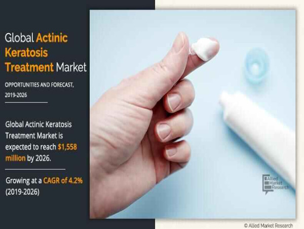  Actinic Keratosis Treatment Market Projected to Cross USD 1.56 Bn, Globally, by 2026 at 4.2% CAGR ; Claims AMR 