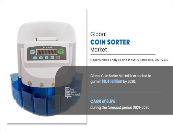  Coin Sorter Market 2021-2030: Size, Share ($8.41 billion), Industry Trends, Top Companies, Report 