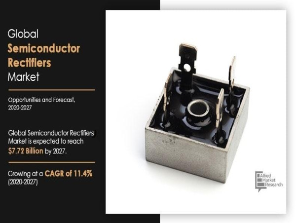 Semiconductor Rectifiers Market to Grow $7.72 Billion By 2027, at 11.4% CAGR | Growth Factors and Business Opportunities