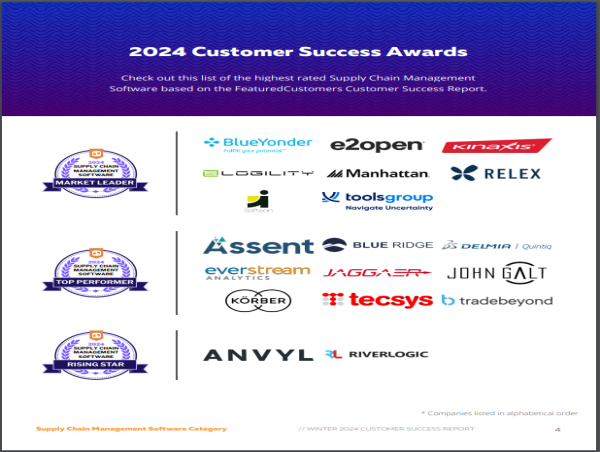 The Top Supply Chain Management Software Vendors According to the FeaturedCustomers Winter 2024 Customer Success Report