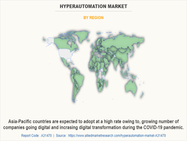  Hyperautomation Market Report: Innovations, Opportunities, and Challenges | Size Valued at $98.3 billion 