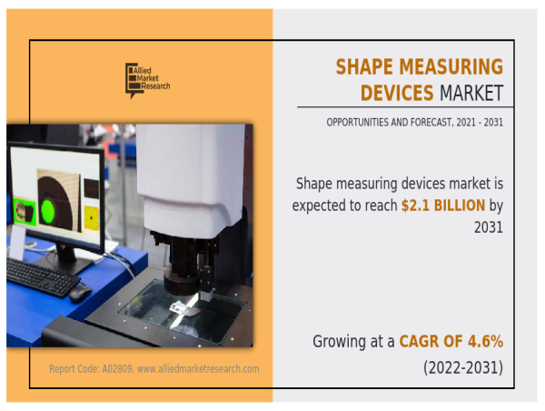  Shape Measuring Devices Market Growing at 5.9% CAGR to Hit $2.1 billion by 2031 |Growth, Share Analysis, Company Profile 