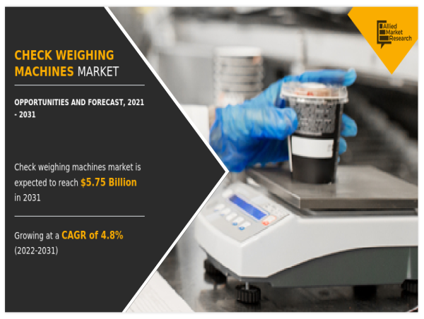  2031 Forecast | Check Weighing Machines Market Growing at 4.8% CAGR and Expected to reach $5.75 Billion 