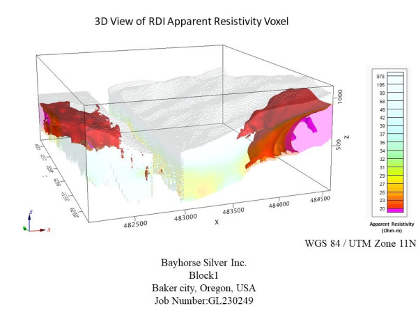 Bayhorse Silver Receives Positive VTEM Survey Results On Its Idaho Bayhorse Property