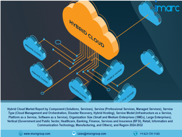  Hybrid Cloud Market is Booming and Predicted to Hit US$ 558.6 Billion by 2032 
