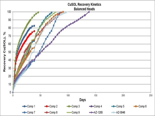 TNR Gold NSR Royalty Update - Los Azules Copper, Gold and Silver Project - McEwen Copper Reports Improved Copper Recovery