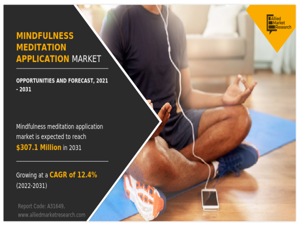  Mindfulness Meditation Application Market Size, Huge Demand, Current and Future Trends and Forecast, 2031 