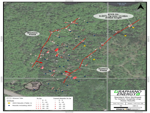 Graphano Expands Eastern Graphite Trend with Notable Near-Surface Mineralization Results at Standard Mine Graphite Project