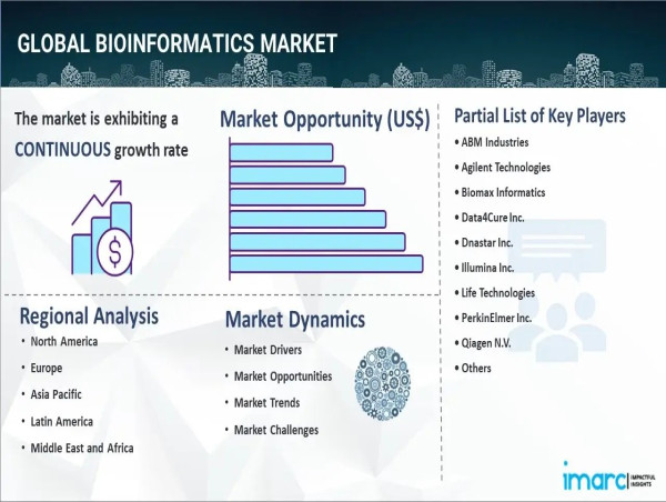  Bioinformatics Market Size, Trends, Growth, Companies, Segments and Research Report 2024-2032 