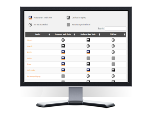 AV-Comparatives präsentiert aktuelle Übersicht über zertifizierte IT-Security-Produkte