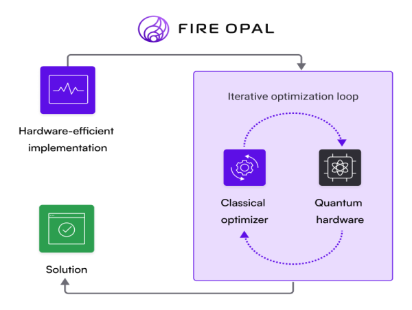  Q-CTRL teams with Wolfram, Qblox, & others to deliver a complete quantum computing toolset for researchers & enterprises 
