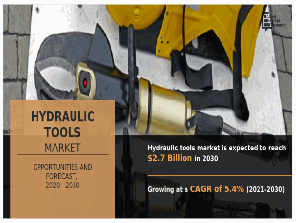  Hydraulic Tools Market Set For Rapid Growth At a CAGR of 5.4% by 2030 