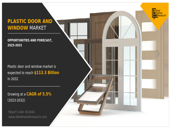 Plastic Door and Window Market Growing at a CAGR of 5.5% from 2023 to 2032 | Allied Market Research