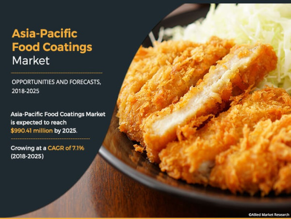 Asia-Pacific Food Coatings Market Share & Size, Growth Opportunities and Leading Players Updates by Forecast 2030