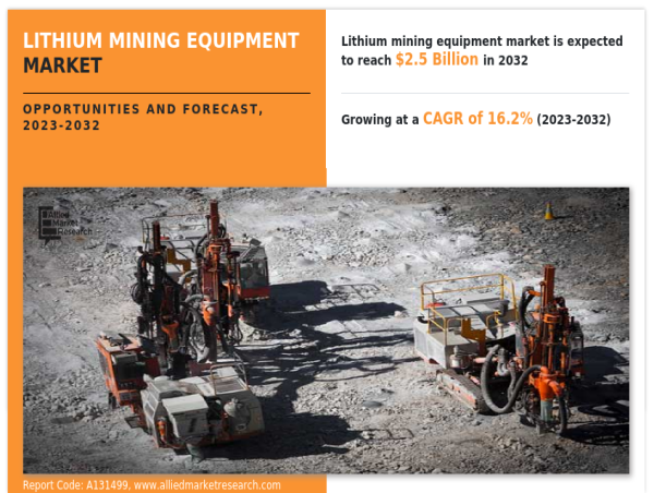 Lithium Mining Equipment Market Growing at a CAGR of 16.2% from 2023 to 2032.
