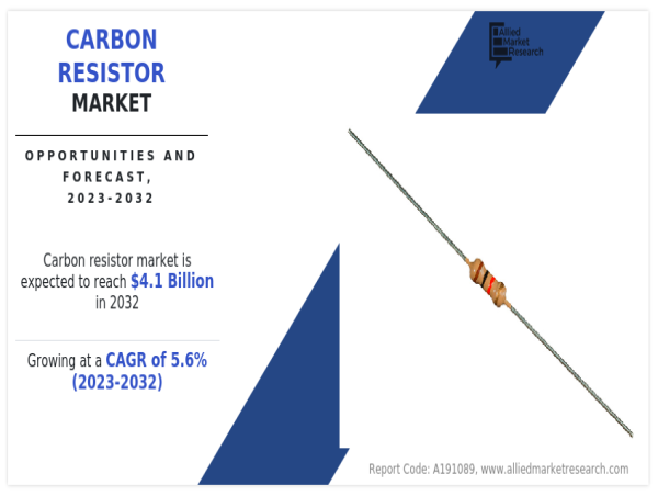  Carbon Resistor Market Anticipated to Grow $4.1 Billion By 2032, at 5.6% CAGR | Latest Trends and Growth Opportunities 