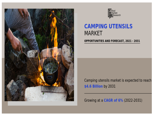 $4.6 Billion of Camping Utensils Market by 2031, growing at a CAGR of 6% from 2022 to 2031
