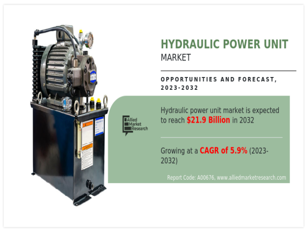 Hydraulic Power Unit Market: Fluid Power Revolution | North America 6% CAGR by United States, Canada
