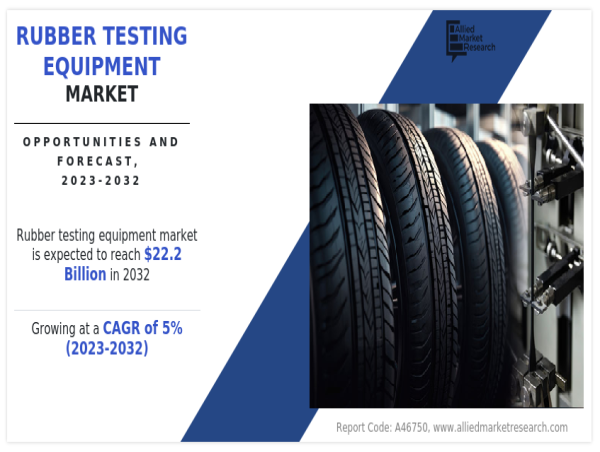  Rubber Testing Equipment Market to Reach $22.2 Billion By 2032, at 5.0% CAGR | Latest Trends and Business Opportunities 