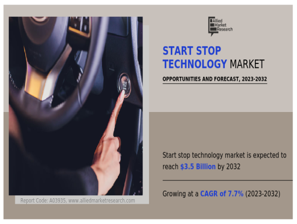 Start Stop Technology Market to Hit $3.5 Billion By 2032, at 7.7% CAGR | Key Market Dynamics and Business Opportunities