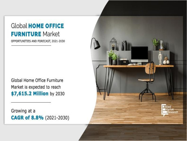  Home Office Furniture Market Continues to Grow, with $ 7,615.2 Million Valuation and 8.8% CAGR Forecasted for 2021-2030 