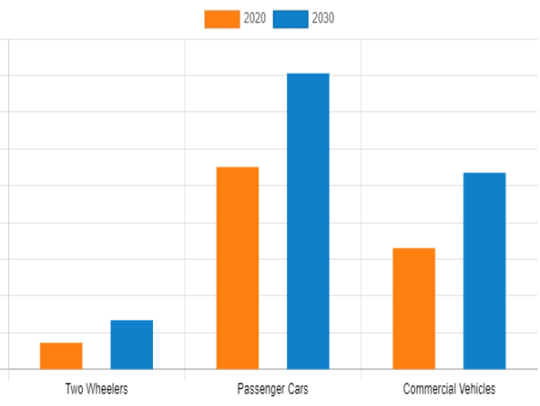Accelerating Connections : The Growing Automotive Wiring Harness Market and Its $73.71 Billion Potential by 2030
