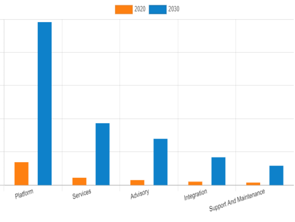 Autonomous Data Platform Market Continues to grow, with $4.79 Billion Valuation and 22.8% CAGR by 2030 
