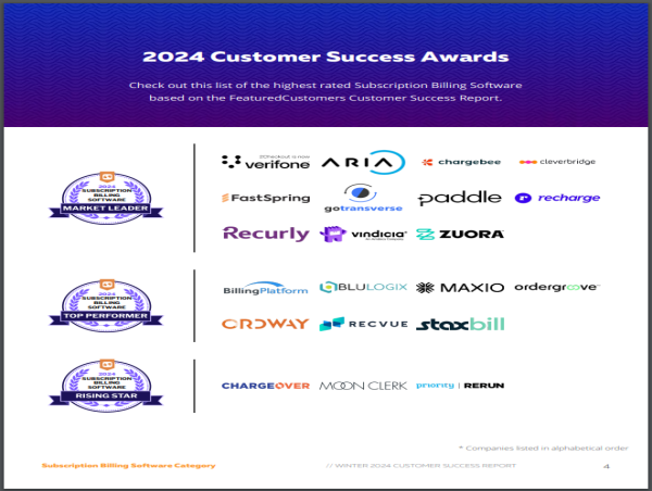  The Top Subscription Billing Software Vendors According to the FeaturedCustomers Winter 2024 Customer Success Report 