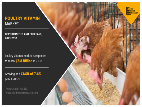  Poultry Vitamin Market Drivers Shaping Future Growth, Revenue $2.8 Billion by 2032 | CAGR 7.6% 