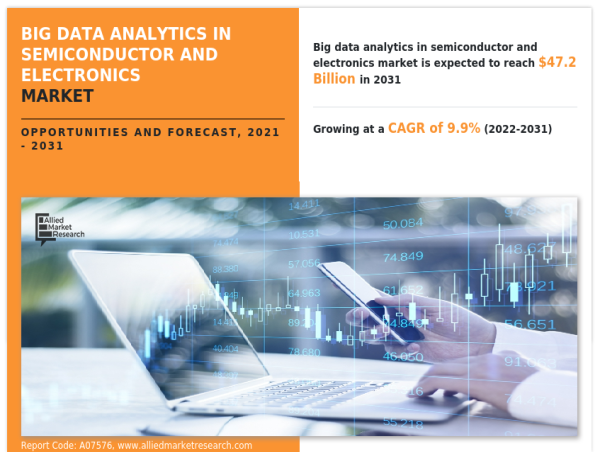 Big Data Analytics in Semiconductor & Electronics Market Size Reach USD 47.2 Billion by 2031, Key Factors Market Growth