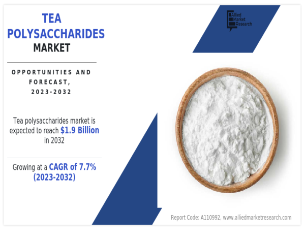 Tea Polysaccharides Market: Health Benefits, Manufacturing Challenges, and Future Outlook