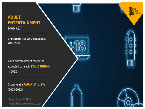 Adult Entertainment Market Size to Experience Growing at 5.2% CAGR, Revenue to Boost Cross $96.2 Billion by 2032