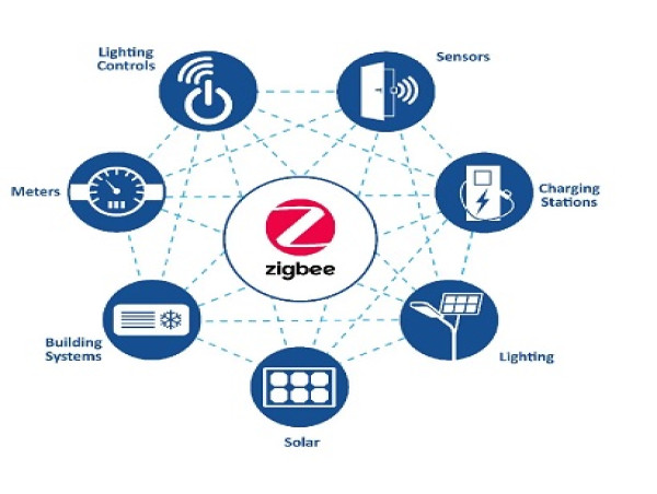  Zigbee Market Rising Trends, Top Key Players, Developments and Opportunities by 2033 