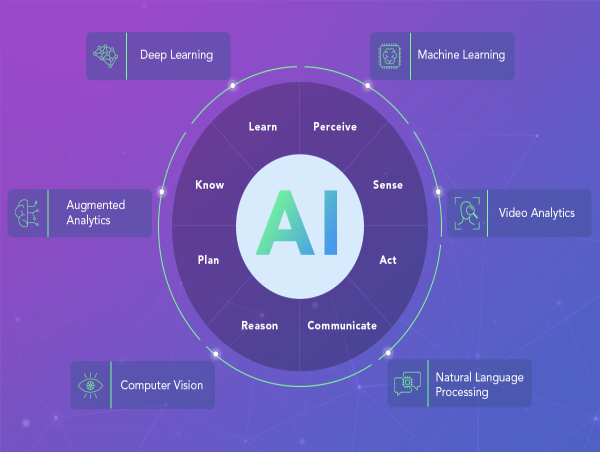 AI in Fintech Market Gaining Momentum with Positive External Factors: Skyline AI, Numerai, High Radius