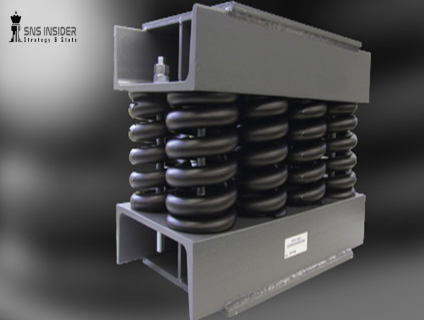 Vibration Control System Market Size is to Surge US$ 8.36 BN by 2031 | Analysis of Major Manufacturers & Applications