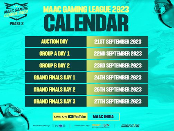  MAAC Introduced a First-of-its-kind, Gaming Tournament Titled, 