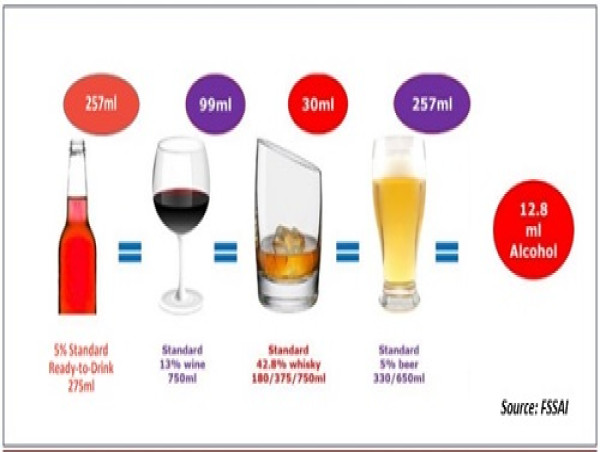  ISWAI Urges Responsible Alcobev Consumption to Enhance the Celebration of Our Big-fat Indian Weddings 
