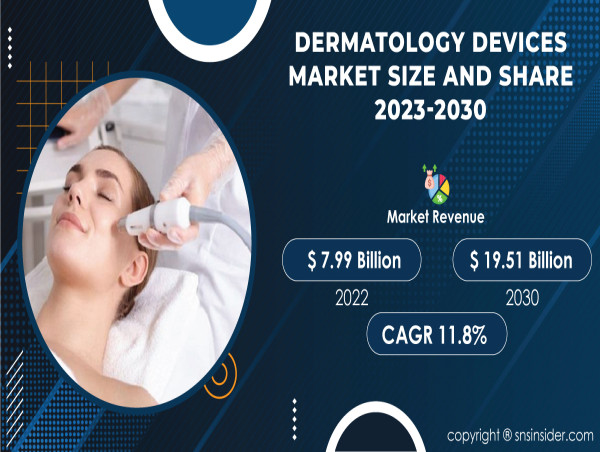 Dermatology Devices Market to Cross USD 19.51 Billion by 2030 – Exclusive Report by SNS Insider