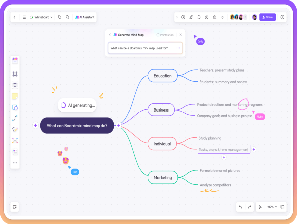 Boardmix AI Mind Map: Unleashing the Power of Thought Visualization