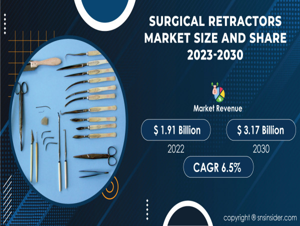 Surgical Retractors Market to Hit USD 3.17 Billion by 2030 - Exclusive Report by SNS Insider