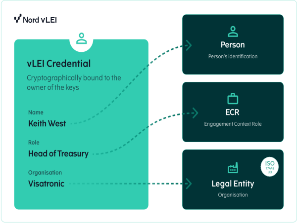 NordLEI Launches New Verifiable Legal Entity Identifier (vLEI) Platform, Nord vLEI