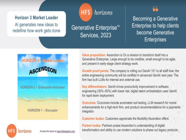  Ascendion Named Market Leader in Generative Enterprise Study from HFS Research 