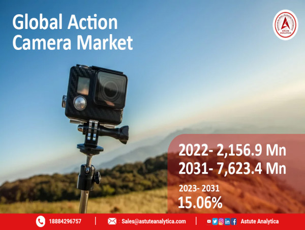 Action Camera Market Size, Trends, Key Players, Share, Revenue, Report, and Forecast 2023 to 2031