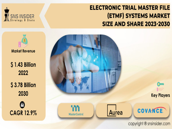 Electronic Trial Master File (eTMF) Systems Market to Cross USD 3.78 Billion by 2030