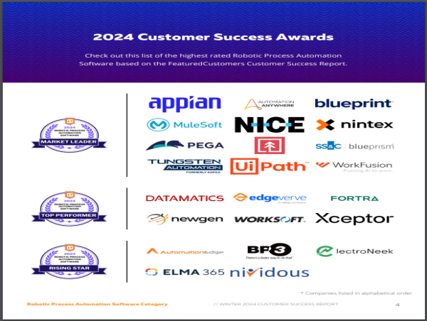 The Top Robotic Process Automation Software According to the FeaturedCustomers Winter 2024 Customer Success Report