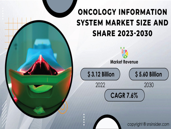  Oncology Information System Market Trends, Advancements, Industry Analysis and Growth Forecast 2030 