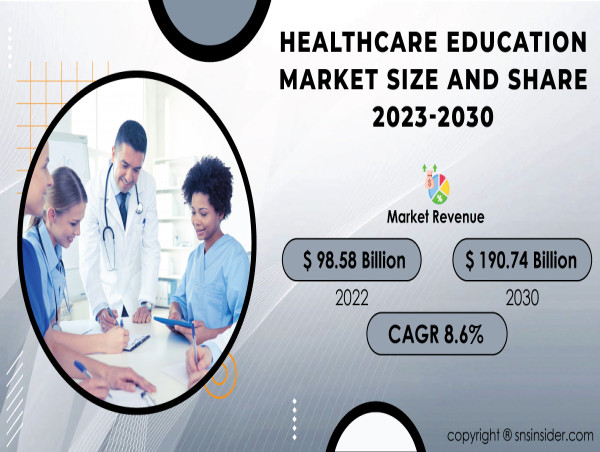 Healthcare Education Market Size, Trends, Industry Analysis, Challenges, Innovations and Growth Forecast 2030