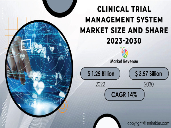 Clinical Trial Management System Market Growth Analysis, Trends, Innovations, Opportunities and Forecast, 2030